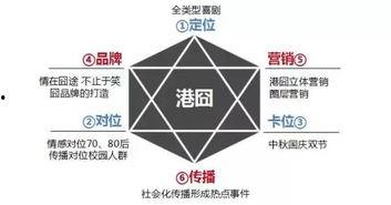 娱乐吃瓜营销方案